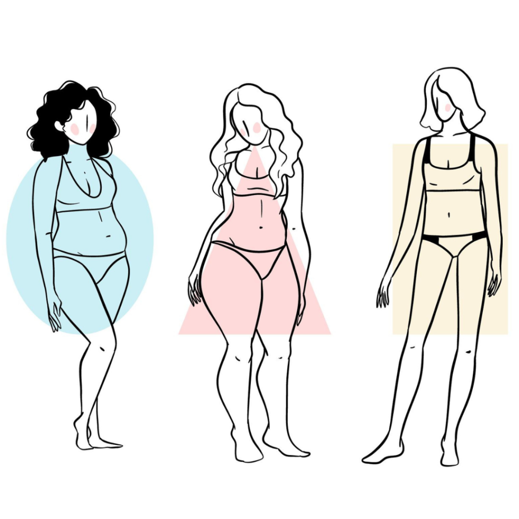 Body-Shape-Types