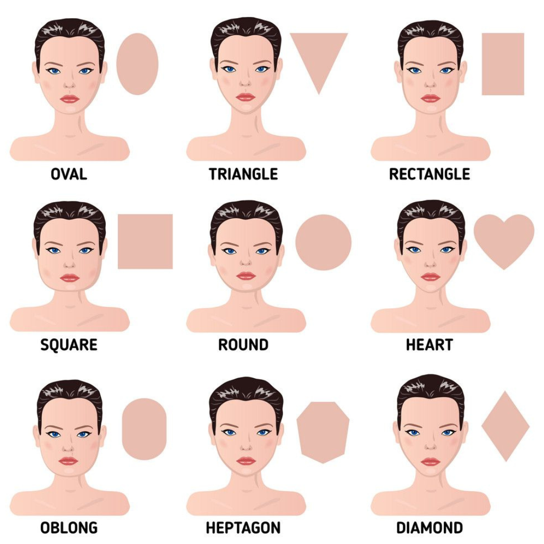 Face Shape Types